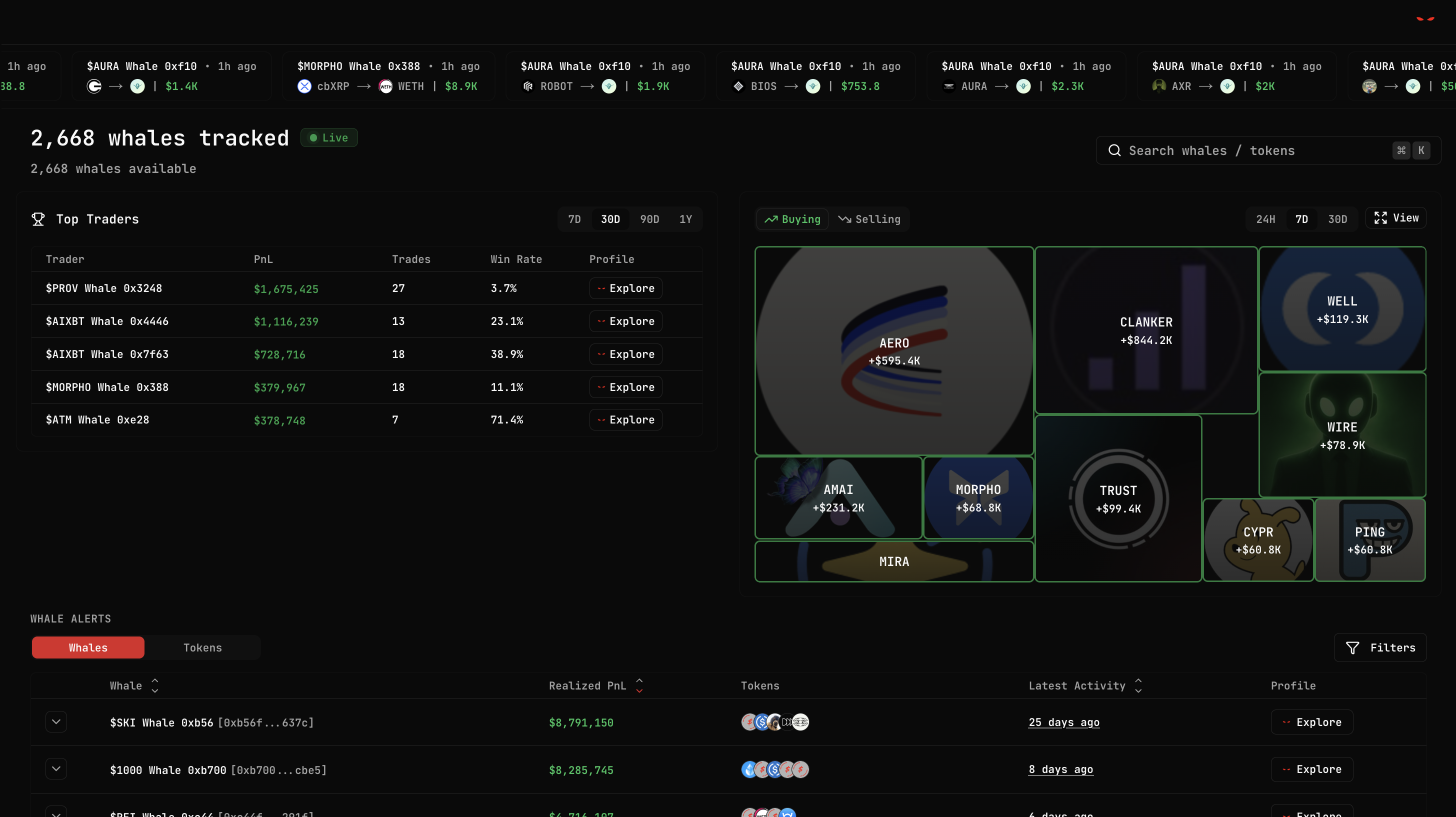 Smart Money Dashboard